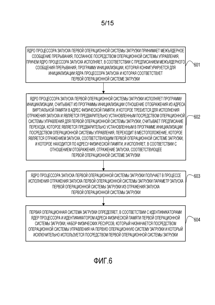Способ обработки ресурса, операционная система и устройство (патент 2639693)