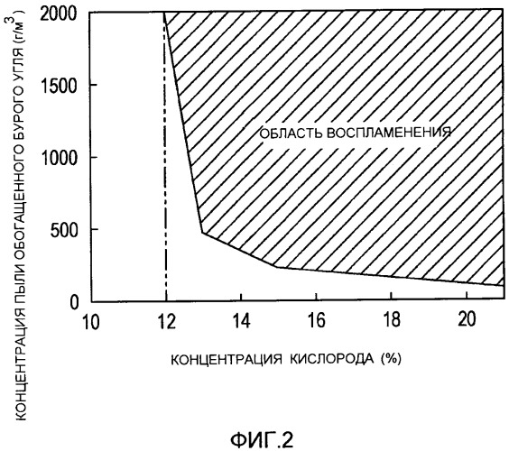 Способ управления пылеугольной котельной установкой (патент 2563646)