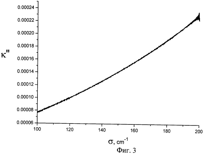 Плазмонный фурье-спектрометр терагерцового диапазона (патент 2477842)