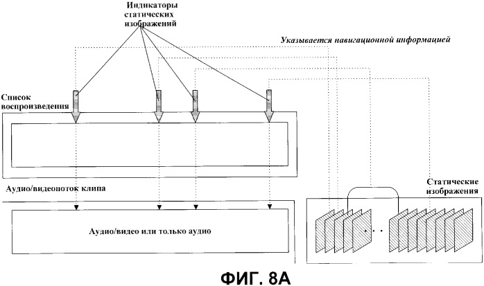 Носитель записи, имеющий структуру данных для меток списков воспроизведения, предназначенную для управления воспроизведением записанных на нем статических изображений, и способы и устройства записи и воспроизведения (патент 2359345)