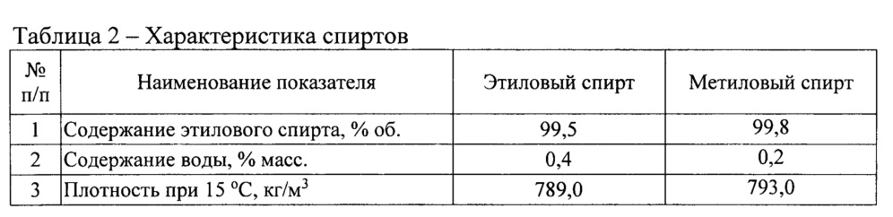 Альтернативное автомобильное топливо (патент 2640199)