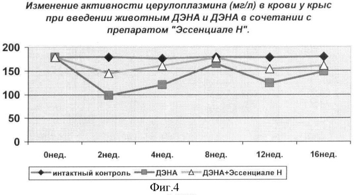 Способ профилактики канцерогенного действия диэтилнитрозамина у экспериментальных животных (патент 2363456)