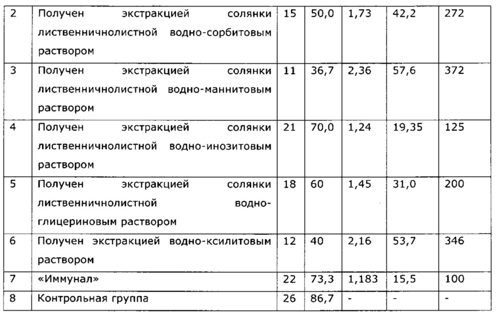 Лекарственное средство иммуномодулирующего действия (патент 2629331)