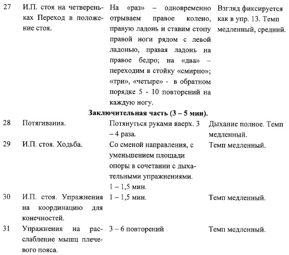 Способ лечения патологии кранио-вертебрального отдела у детей (патент 2306130)