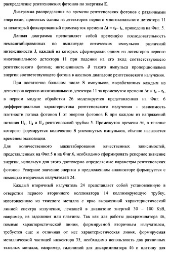Рентгенофлуоресцентный анализатор скорости и состава компонентов газожидкостного потока (патент 2377548)