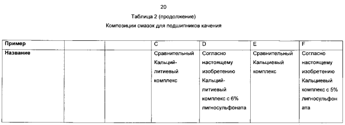 Смазывающие вещества, содержащие лигносульфонат, способ их получения и применение (патент 2554873)