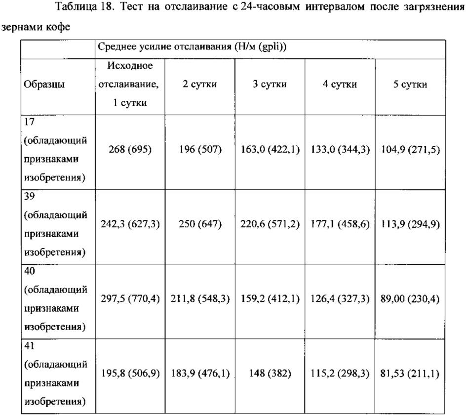 Листовой материал, из которого можно образовать повторно герметизируемую упаковку (патент 2616855)