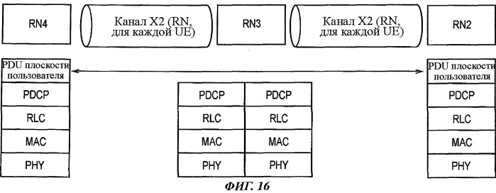 Система мобильной связи (патент 2505944)