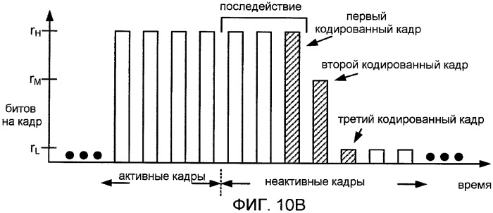 Системы, способы и устройство для широкополосного кодирования и декодирования неактивных кадров (патент 2428747)