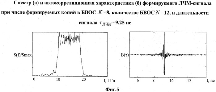 Устройство формирования линейно-частотно-модулированных сигналов (патент 2501157)