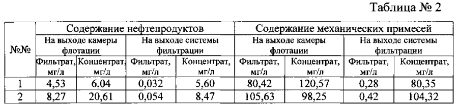 Устройство для очистки сточных вод от нефтепродуктов (патент 2594213)