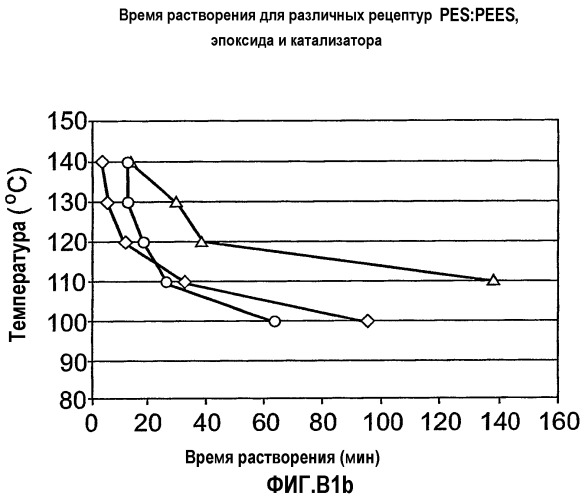 Эластичный полимерный элемент, подложка отверждающейся композиции, отверждающаяся композиция, способы их получения, способ отверждения, изделия (патент 2272051)