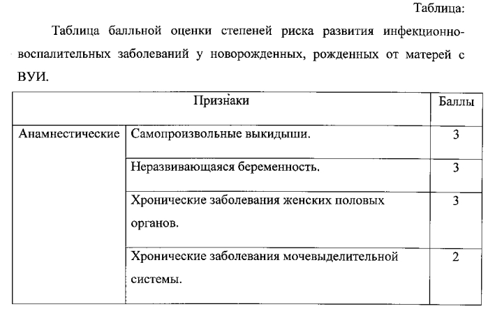 Способ прогнозирования степени риска развития инфекционно-воспалительных заболеваний у новорожденных, рожденных от матерей с внутриутробной инфекцией (патент 2567037)