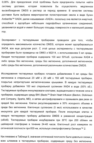 Применение диметилдисульфида для продукции метионина микроорганизмами (патент 2413001)