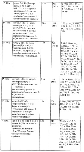 Ингибиторы аспартат-протеазы (патент 2424231)