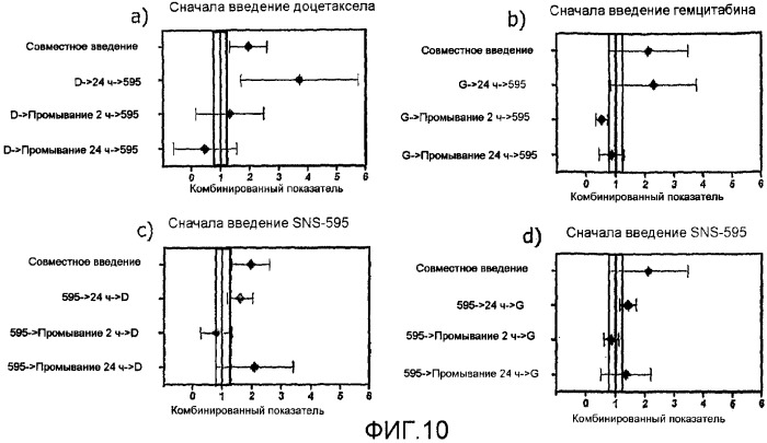 Способы применения (+)-1,4-дигидро-7-[(3s,4s)-3-метокси-4-(метиламино)-1-пирролидинил]-4-оксо-1-(2-тиазолил)-1,8-нафтиридин-3-карбоновой кислоты для лечения рака (патент 2428983)