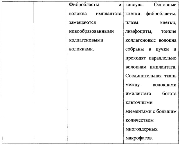 Способ хирургического лечения стафилом или пролежней склеры различной этиологии (патент 2279264)