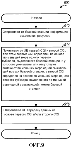 Оценка cqi в сети беспроводной связи (патент 2562387)