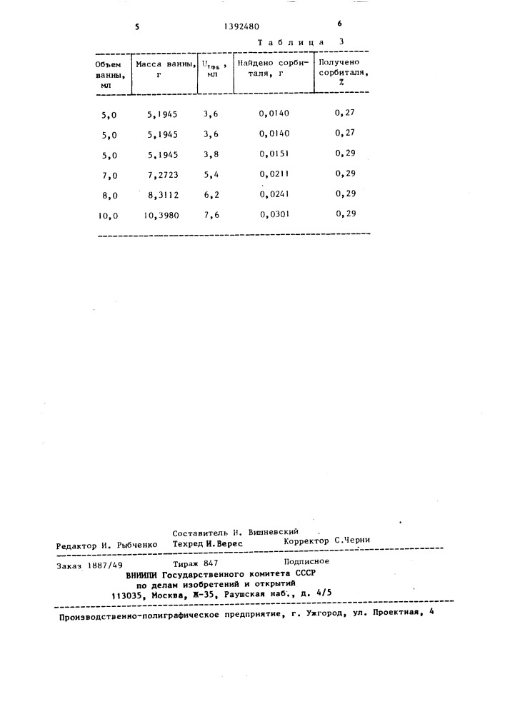 Способ определения сорбиталя в присутствии сорбитана (патент 1392480)