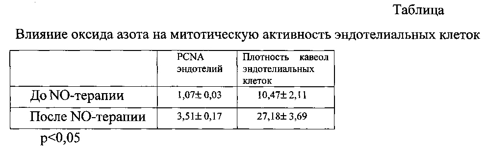 Способ эндоскопического лечения рубцовых стенозов пищевода у больных с эрозивно-язвенным эзофагитом (патент 2594818)