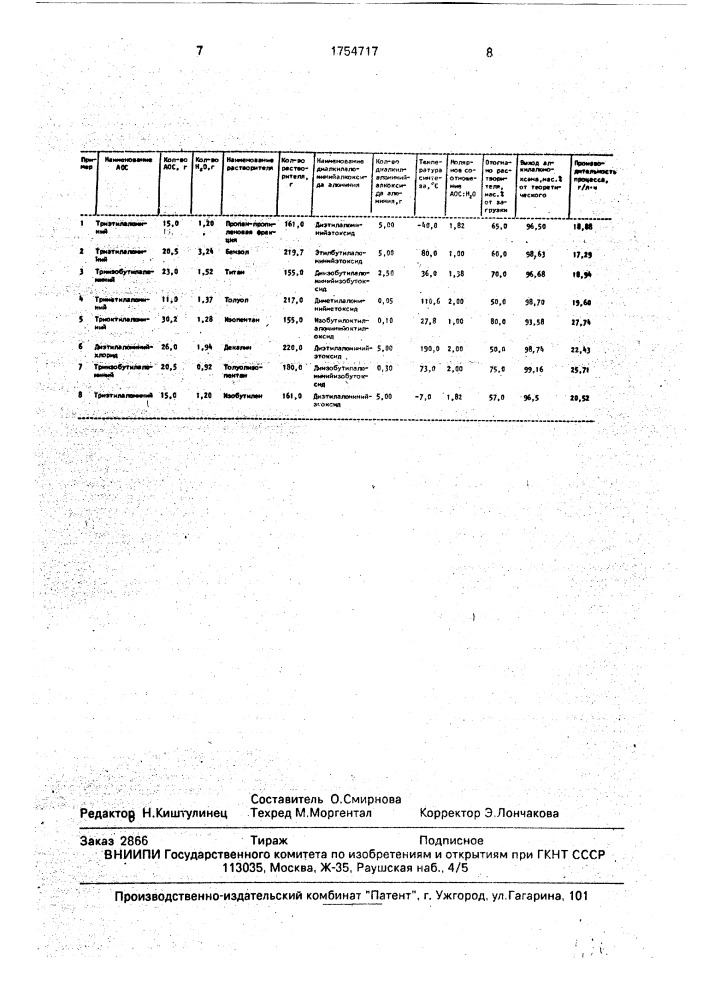 Способ получения несольватированных алкилалюмоксанов (патент 1754717)