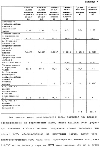 Пластмассовая тара, покрытая алмазоподобной углеродной пленкой, устройство для изготовления такой тары и способ изготовления такой тары (патент 2336365)