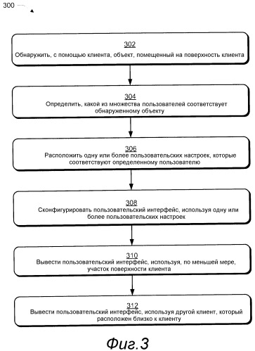 Пользовательские настройки и обнаружение объекта (патент 2541222)