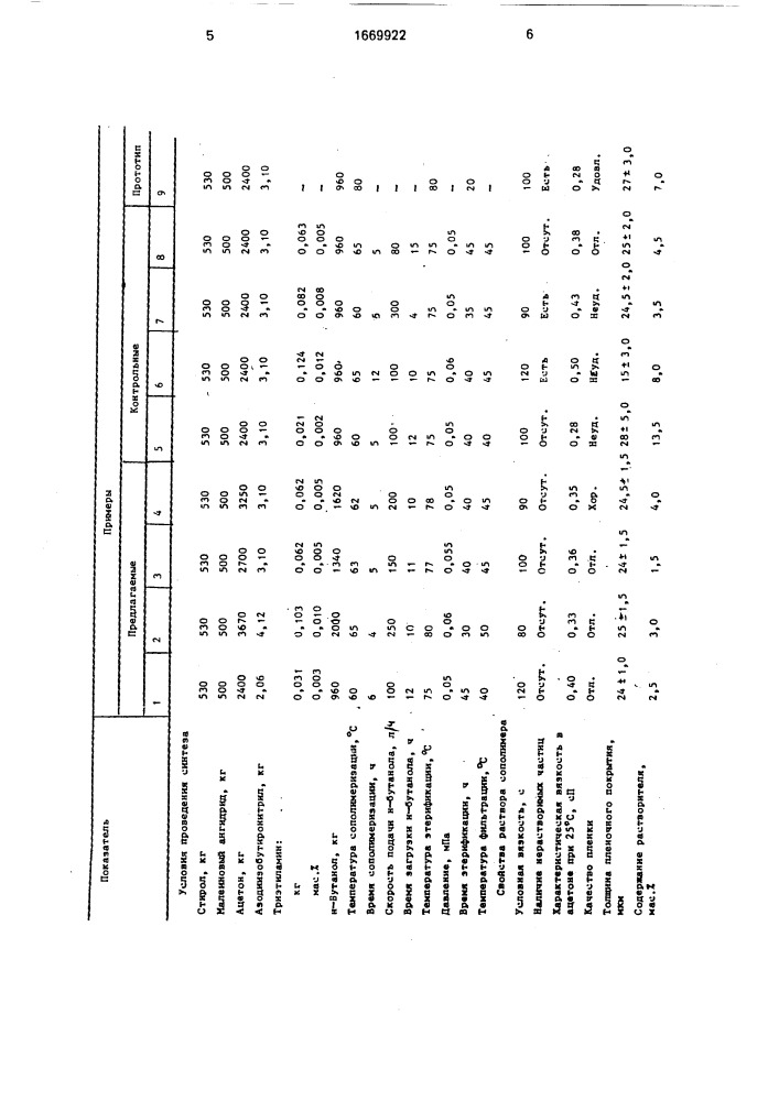 Способ получения пленкообразующего сополимера (патент 1669922)