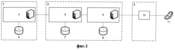 Способ взаимодействия системы контент-провайдера с агрегатором для пакетной передачи sms-сообщений (патент 2498529)