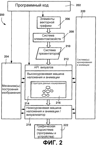 Язык разметки и объектная модель для векторной графики (патент 2321892)