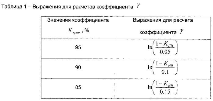 Способ оценки физического износа авиационной техники (патент 2589369)