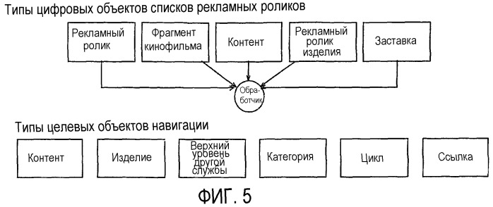 Нелинейная интерактивная видеонавигация (патент 2338331)