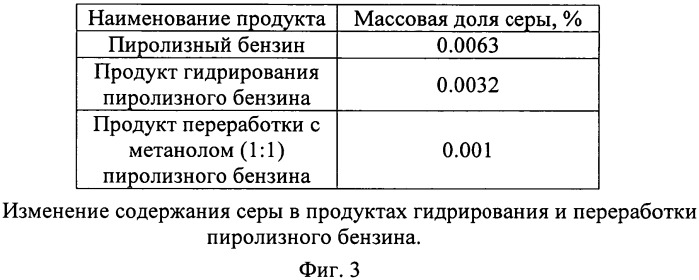 Способ получения концентрата ароматических углеводородов из жидких углеводородных фракций и установка для его осуществления (патент 2558955)