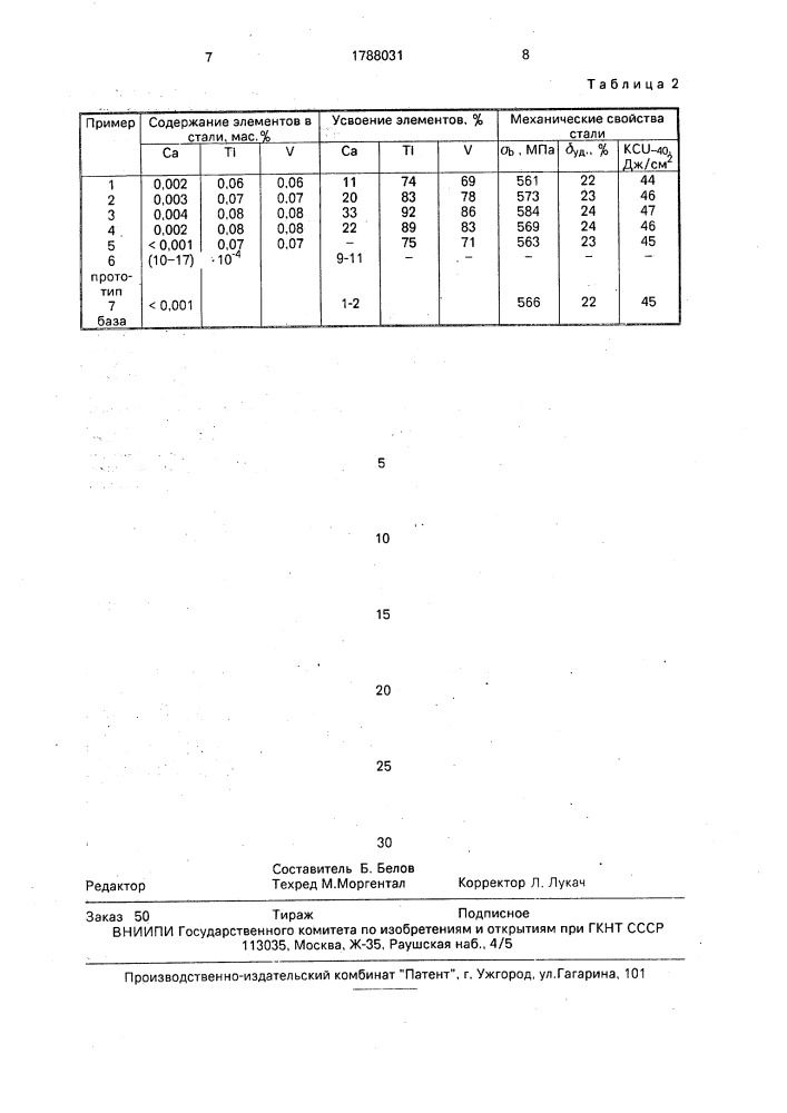 Плакированный порошковый модификатор (патент 1788031)