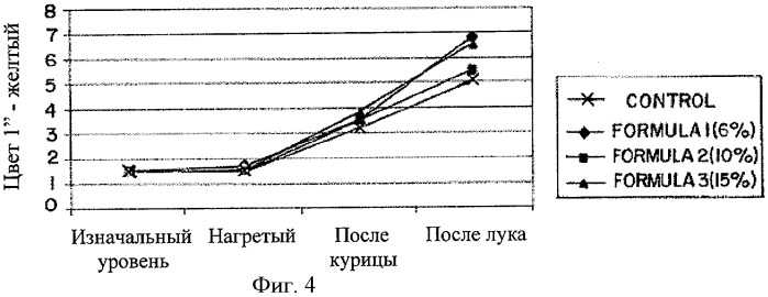 Содержащие фитостерол глубоко обжаренные пищевые продукты и способы с поддерживающими здоровье характеристиками (варианты) (патент 2396759)