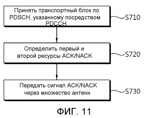 Способ и устройство для передачи сигнала harq aсk/nack в системе с множеством антенн (патент 2494576)