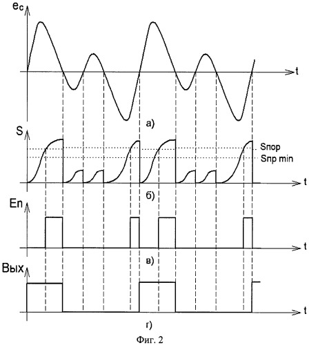 Способ формирования импульсов из сигналов индукционных датчиков частоты вращения (патент 2523166)