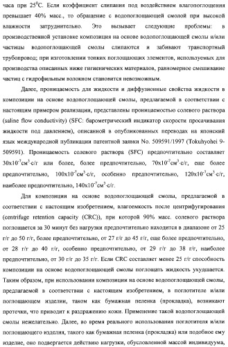 Водопоглощающая композиция на основе смол, способ ее изготовления (варианты), поглотитель и поглощающее изделие на ее основе (патент 2333229)