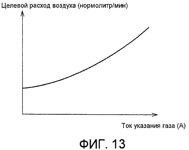 Устройство управления генерированием энергии и способ управления генерированием энергии для топливного элемента (патент 2482577)