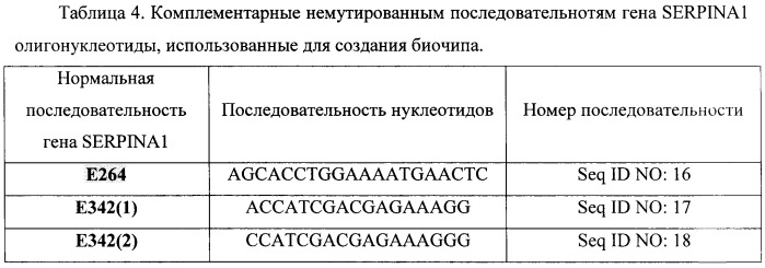 Тест-система для определения мутаций в генах фумарилацетоацетат гидролазы и альфа-1-антитрипсина человека (патент 2458131)