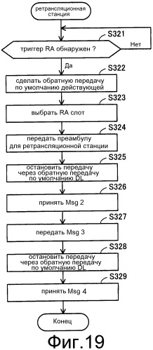 Система радиосвязи, базовая станция, ретрансляционная станция и способ радиосвязи (патент 2533189)