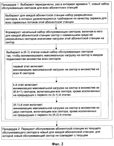 Способ передачи обслуживания абонентских станций в гибридной беспроводной сети по стандартам ieee 802.16е ofdma, ieee 802.11b и cdma 2000 1xev-do (патент 2323535)