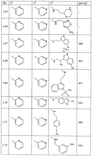 Производные пиримидина в качестве ингибиторов alk-5 (патент 2485115)