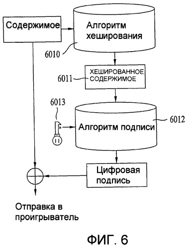 Носитель записи, устройство и способ для воспроизведения данных, устройство и способ для сохранения данных (патент 2414757)