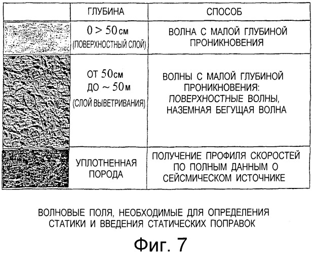 Способ сейсморазведки и устройство сейсморазведки (патент 2308694)
