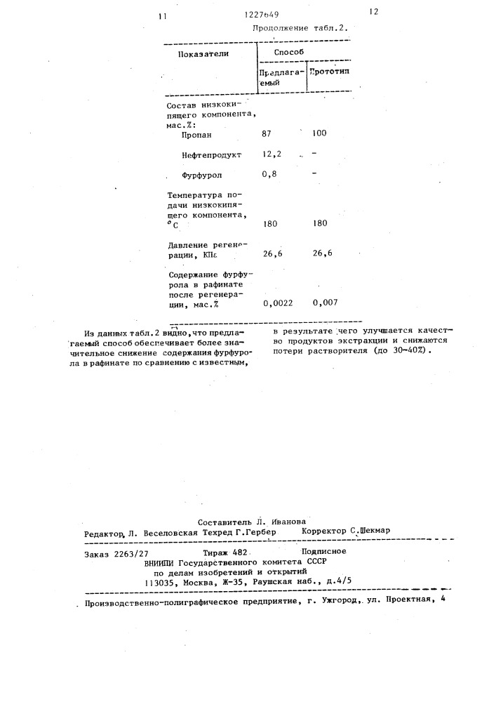 Способ регенерации растворителя (патент 1227649)