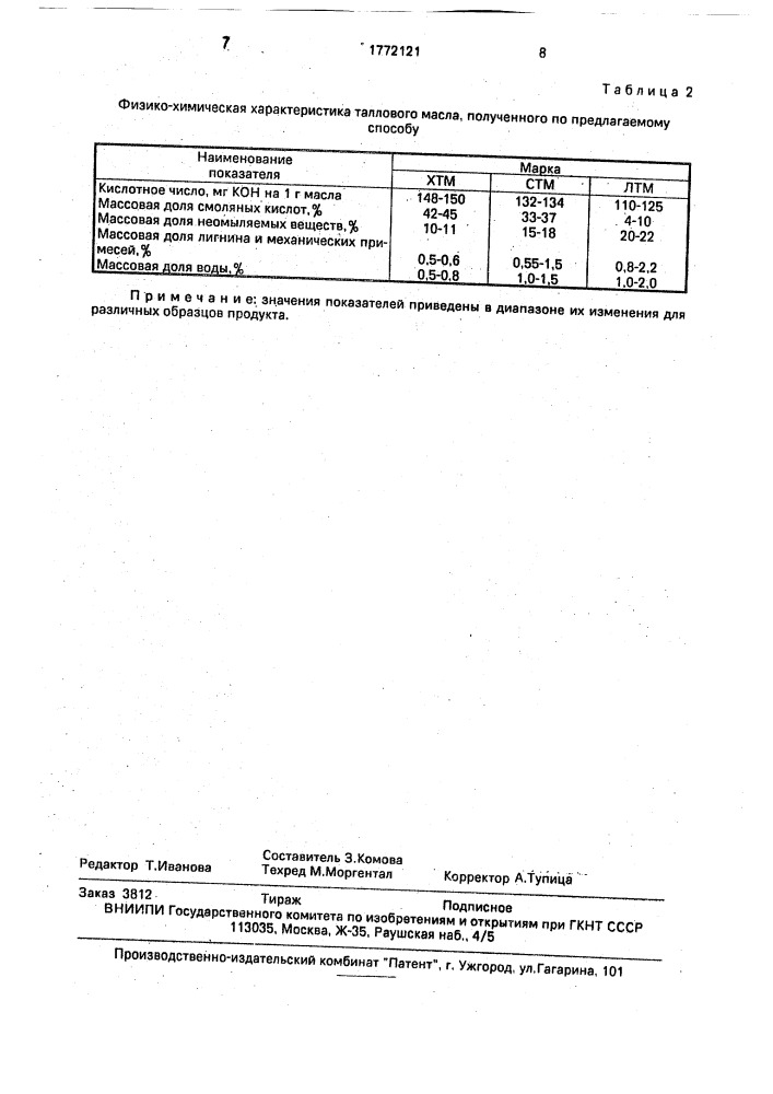 Способ получения сырого таллового масла (патент 1772121)