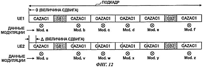 Пользовательское устройство, базовая станция и способ передачи данных (патент 2434335)