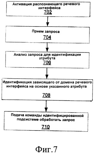 Способ и система для предоставления речевого интерфейса (патент 2494476)