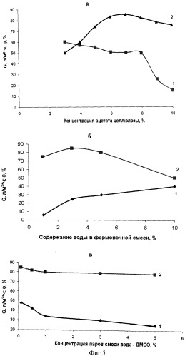 Смесь для формования ацетатцеллюлозной ультрафильтрационной мембраны (патент 2510885)